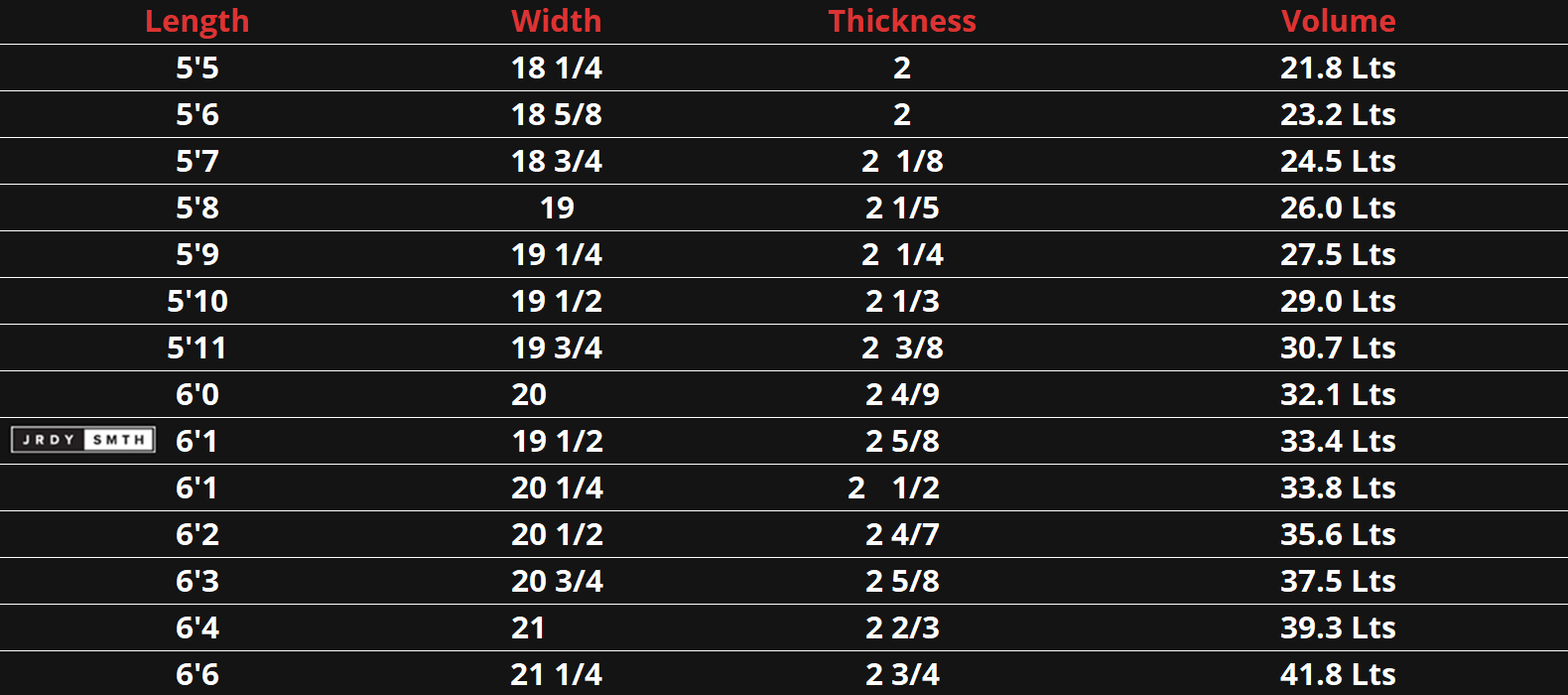 ff2_table ff2_table