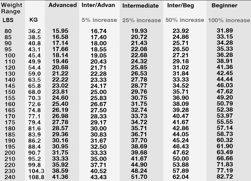 Surfboard Volume Calculator – Graham Smith Surfboards