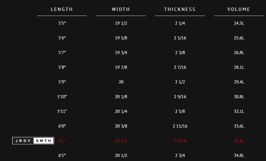 dims-table-holy-moly1