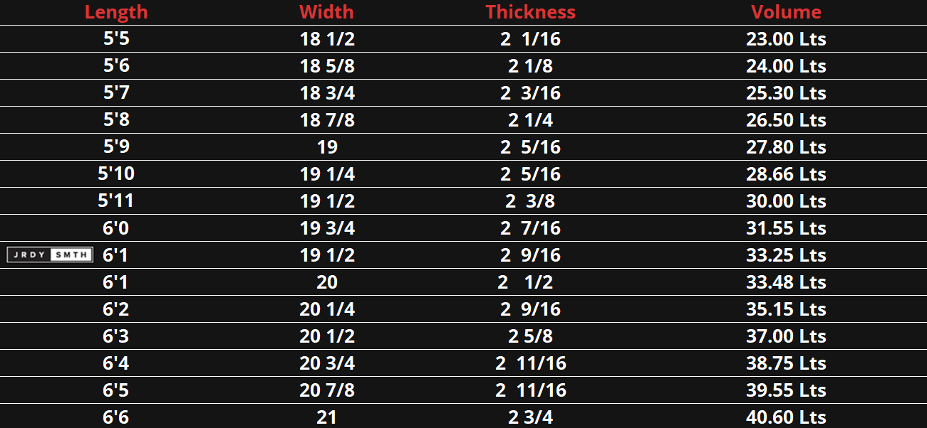 ff2_table_v2