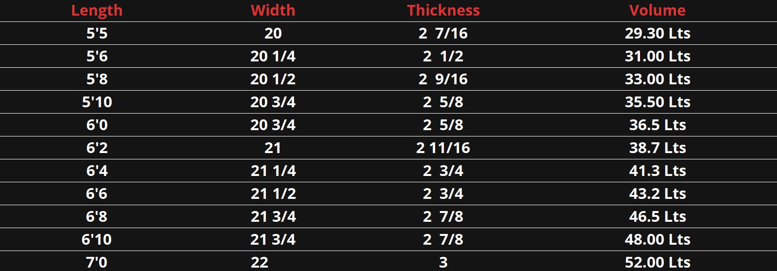 new-bullet-size-table new-bullet-size-table